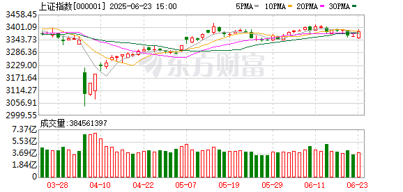 策略宝 5月28日北向资金最新动向（附十大成交股）