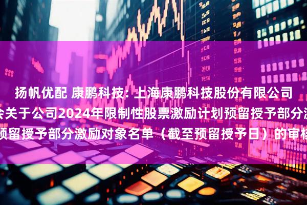 扬帆优配 康鹏科技: 上海康鹏科技股份有限公司董事会薪酬与考核委员会关于公司2024年限制性股票激励计划预留授予部分激励对象名单（截至预留授予日）的审核意见内容摘要
